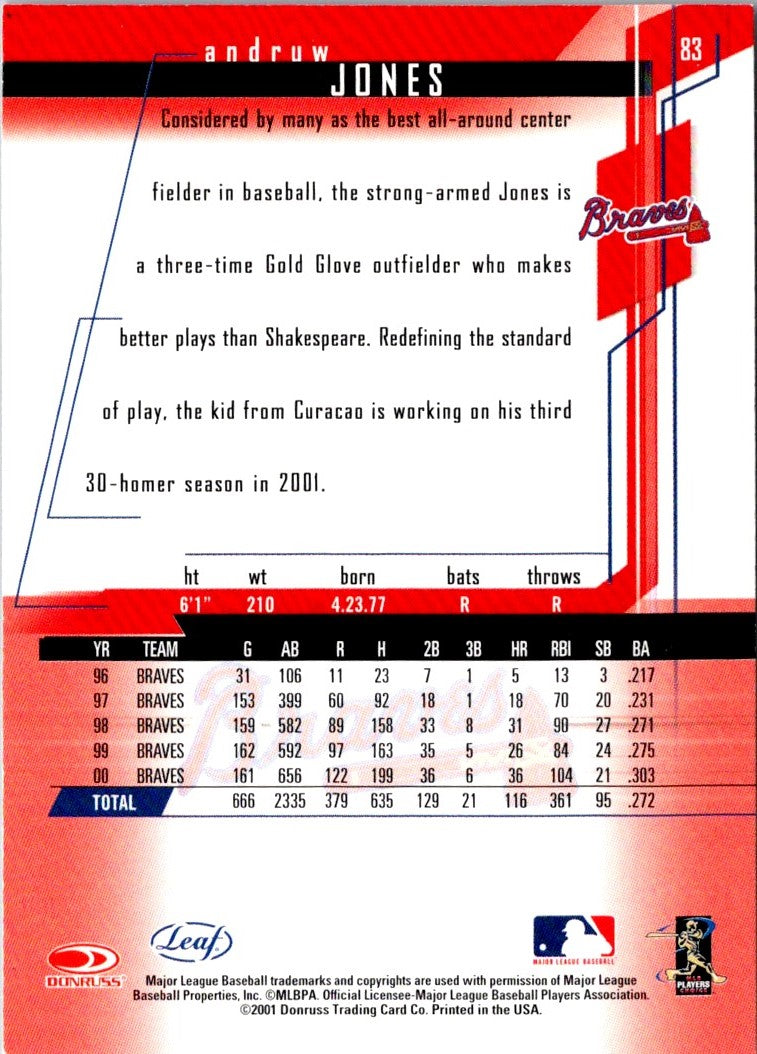 2001 Leaf Rookies & Stars Andruw Jones