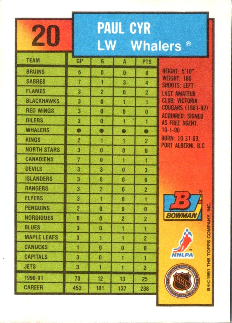 1991 Bowman Paul Cyr