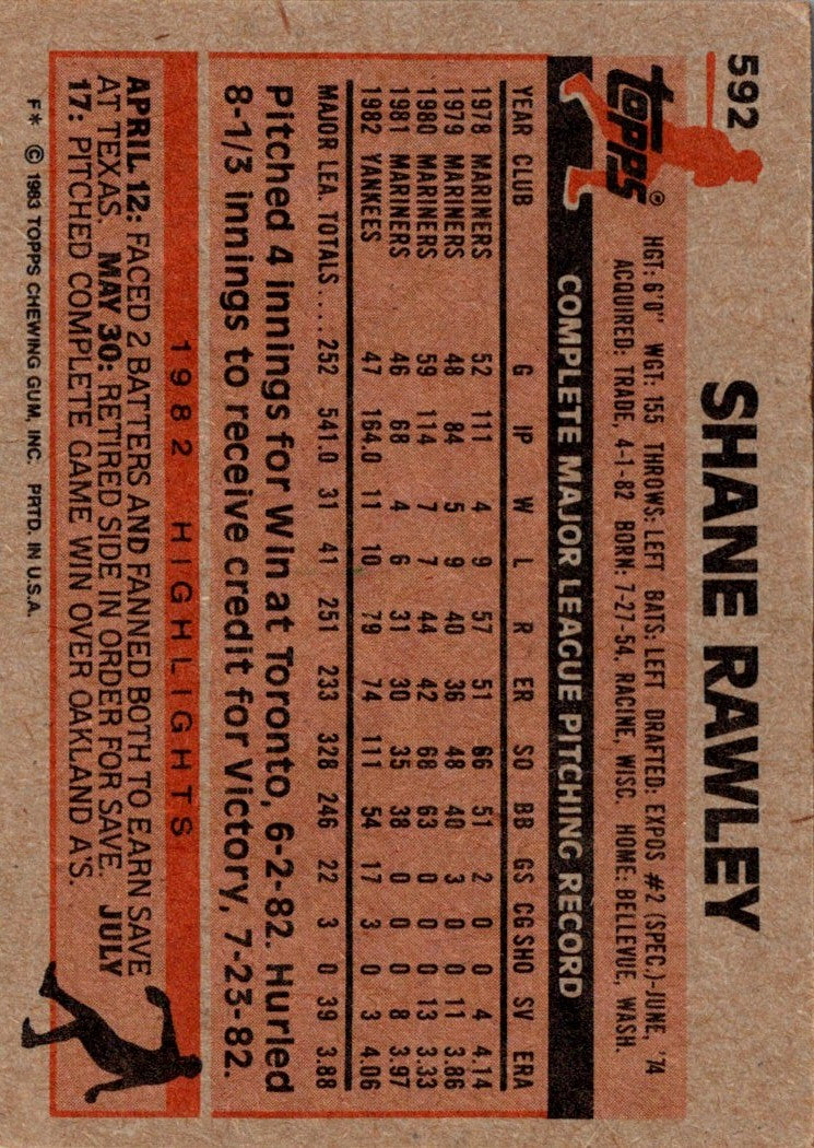 1983 Topps Shane Rawley