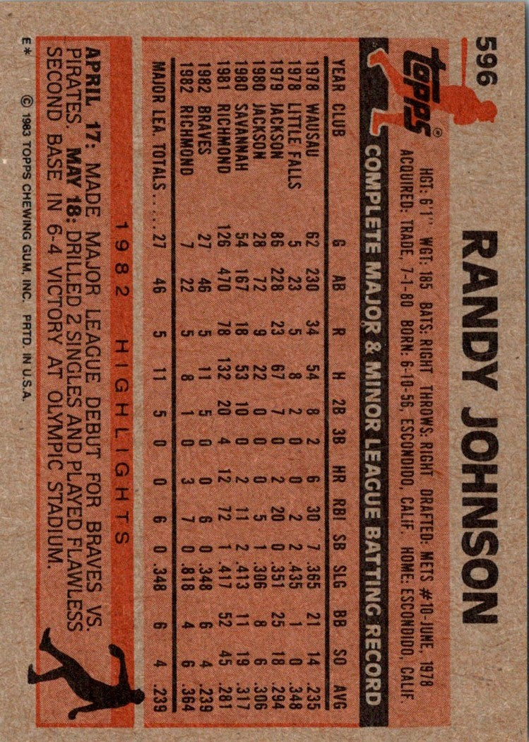 1983 Topps Randy Johnson