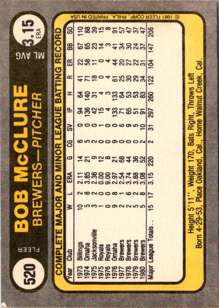 1981 Fleer Bob McClure