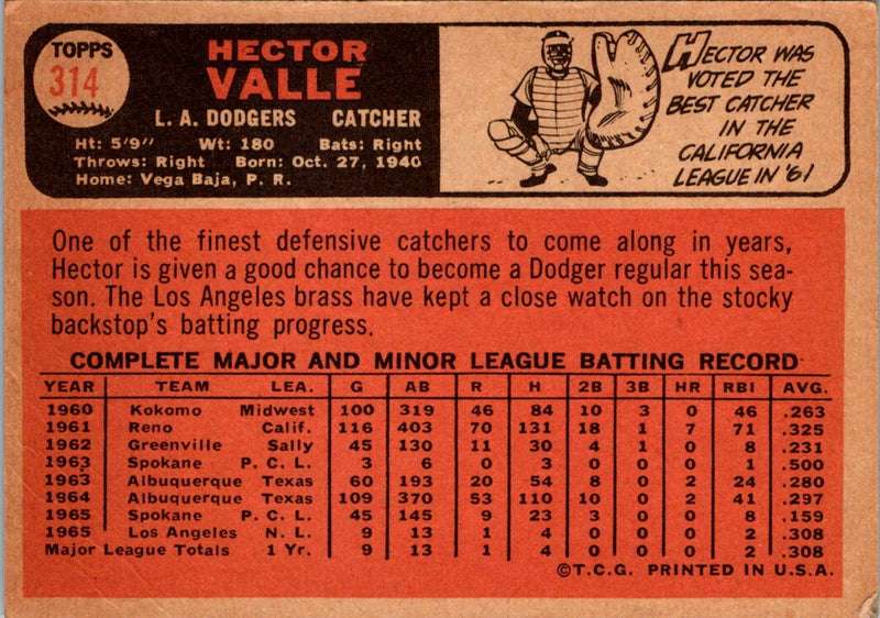 1966 Topps Hector Valle