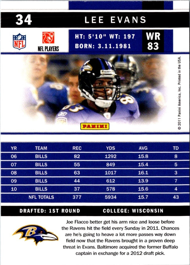 2011 Score Lee Evans