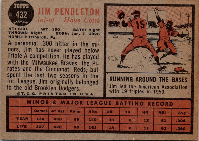 1962 Topps Jim Pendleton