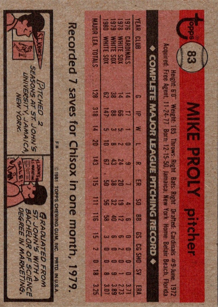 1981 Topps Mike Proly