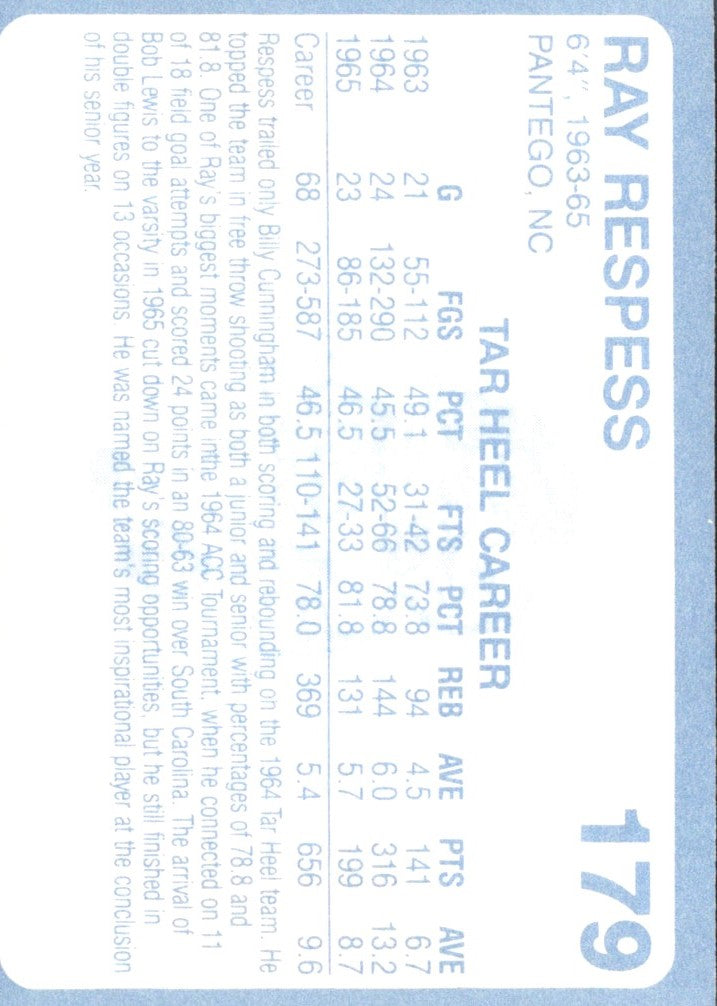 1989 Collegiate Collection North Carolina's Finest Ray Respess