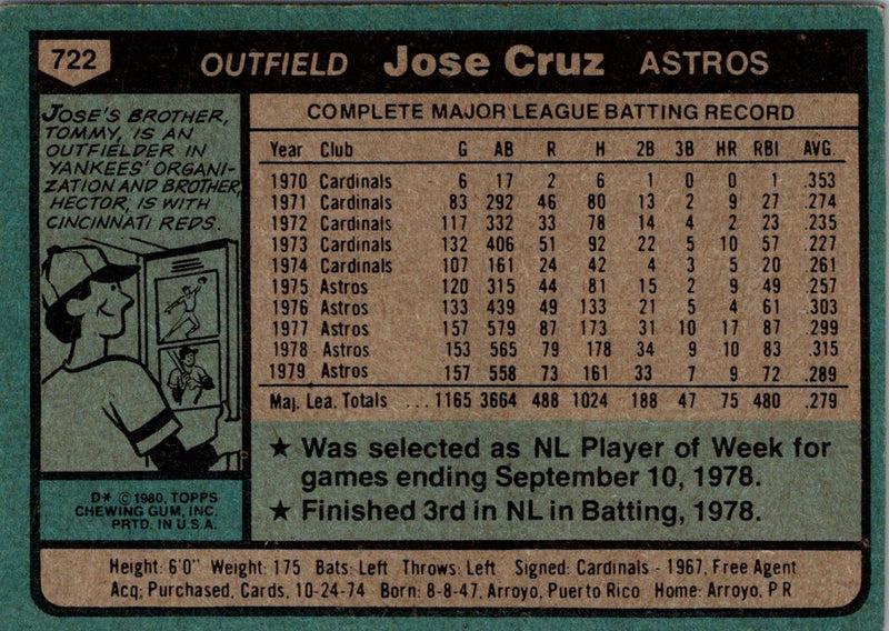 1980 Topps Jose Cruz