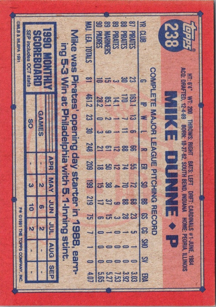 1991 Topps Mike Dunne