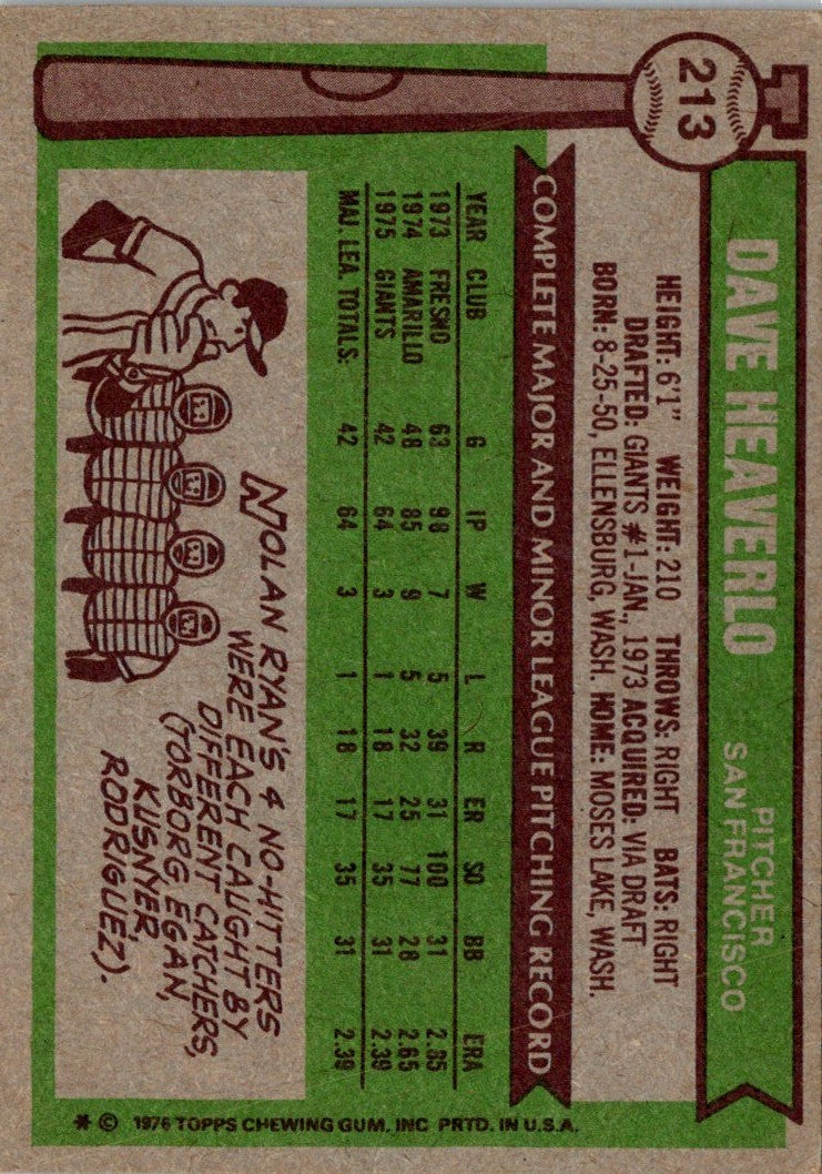 1976 Topps Dave Heaverlo