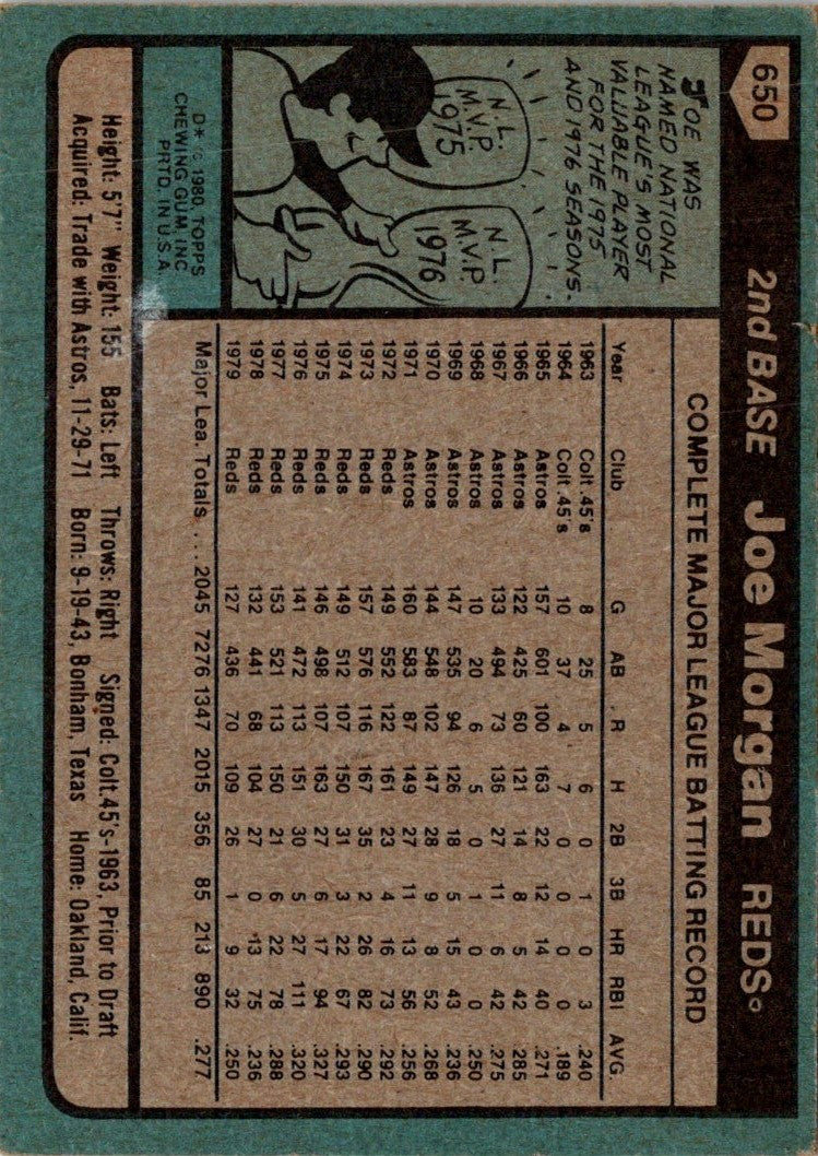 1980 Topps Joe Morgan