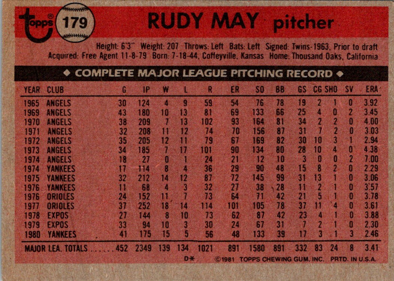 1981 Topps Rudy May