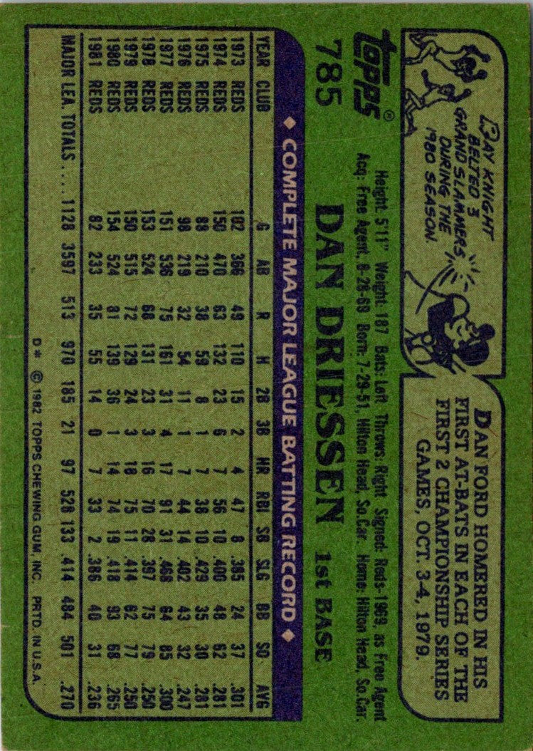 1982 Topps Dan Driessen