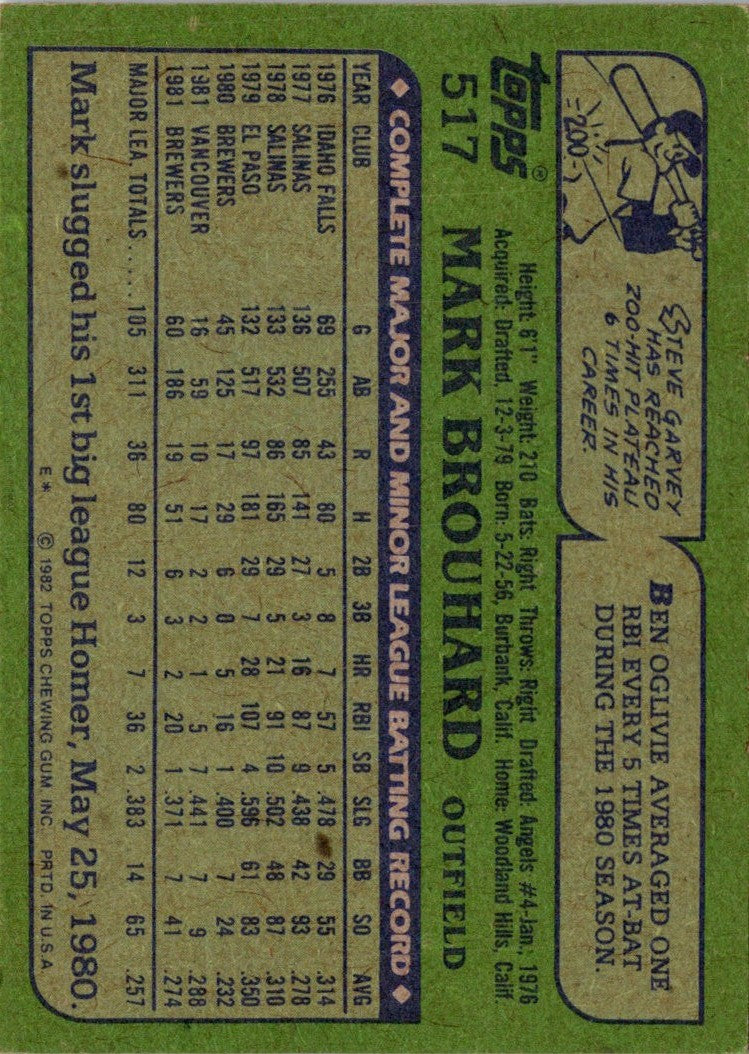 1982 Topps Mark Brouhard