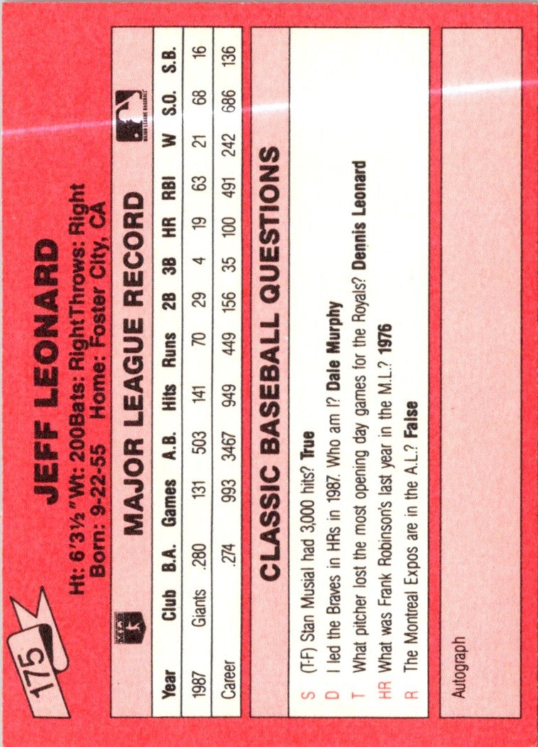 1988 Classic Red Jeff Leonard