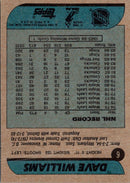 1986 Topps Dave Williams