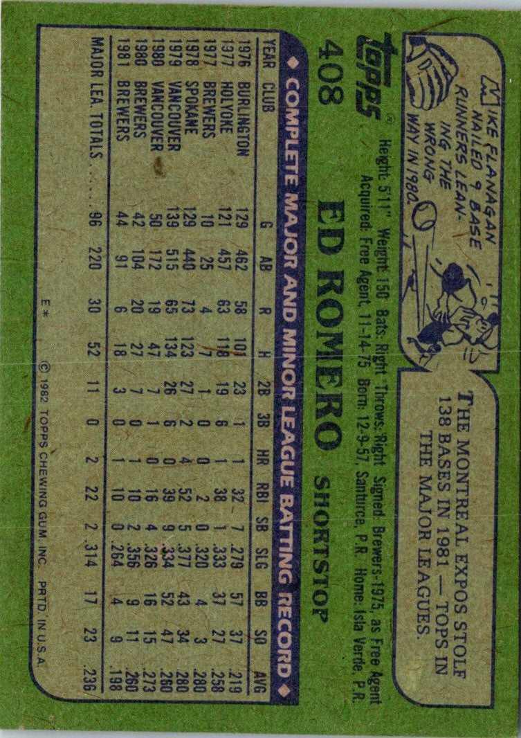 1982 Topps Ed Romero