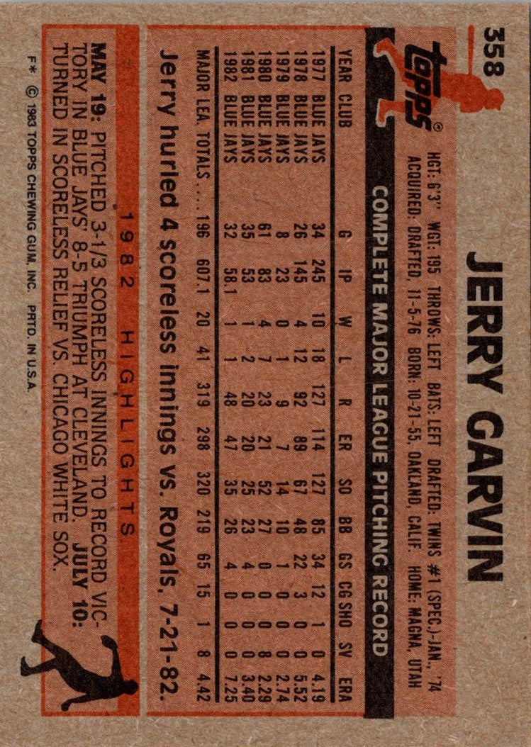 1983 Topps Jerry Garvin