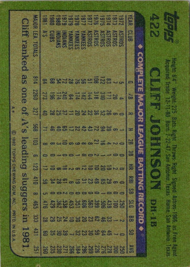 1982 Topps Cliff Johnson