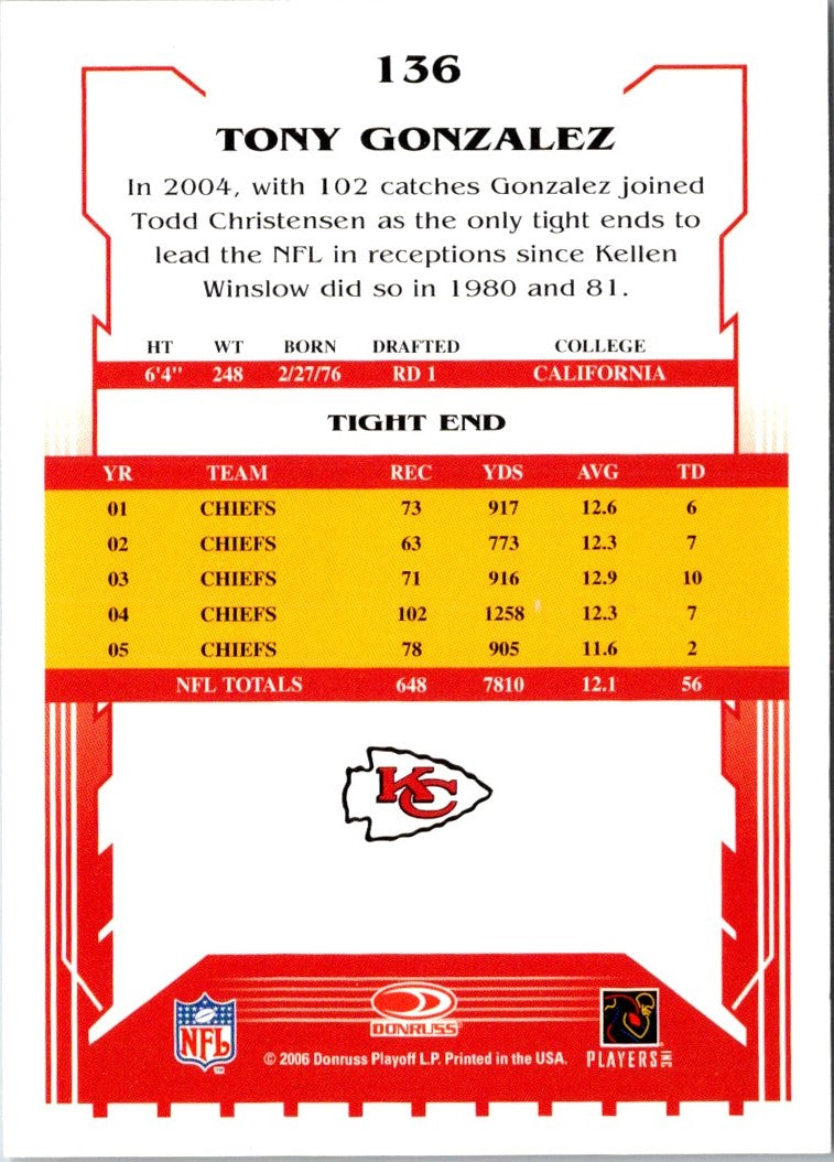 2006 Score Tony Gonzalez