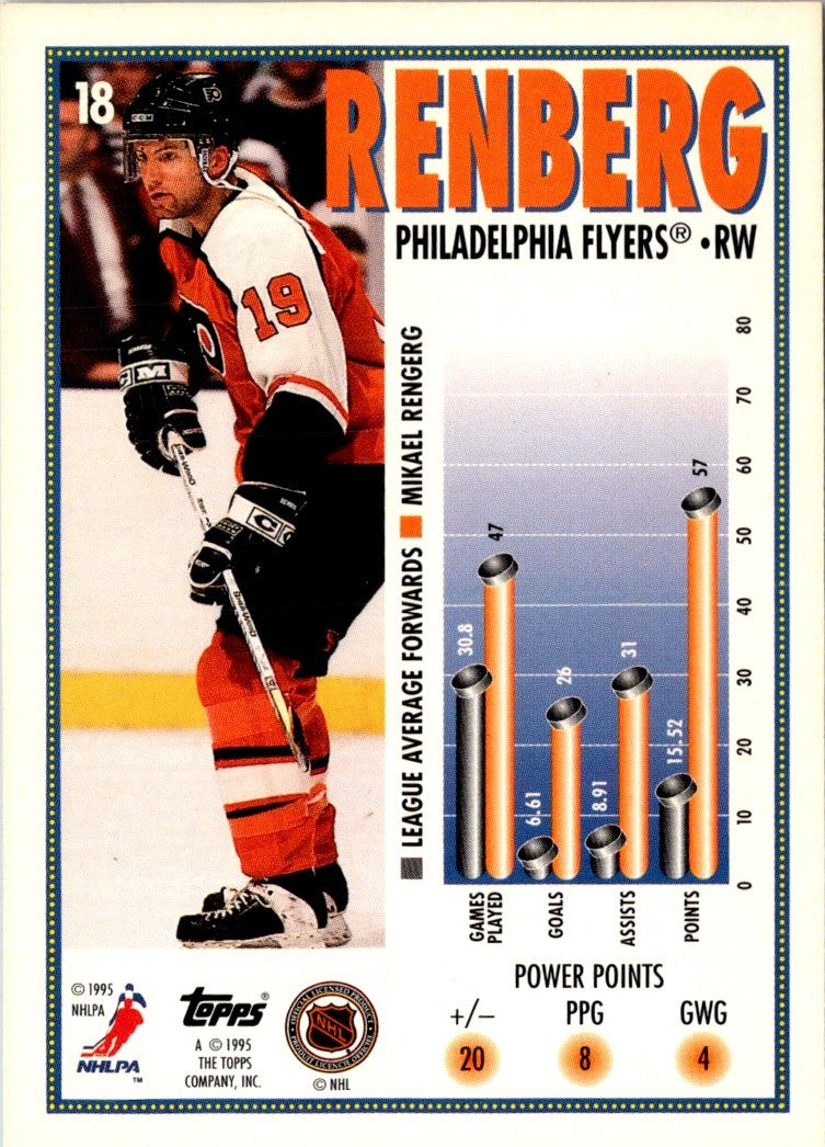 1995 Topps Mikael Renberg