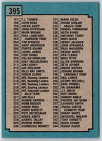 1988 Topps Checklist 265-396 #396