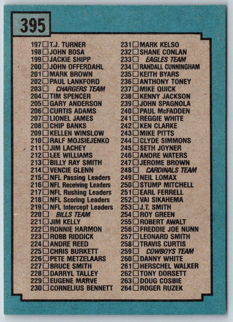 1988 Topps Checklist 265-396