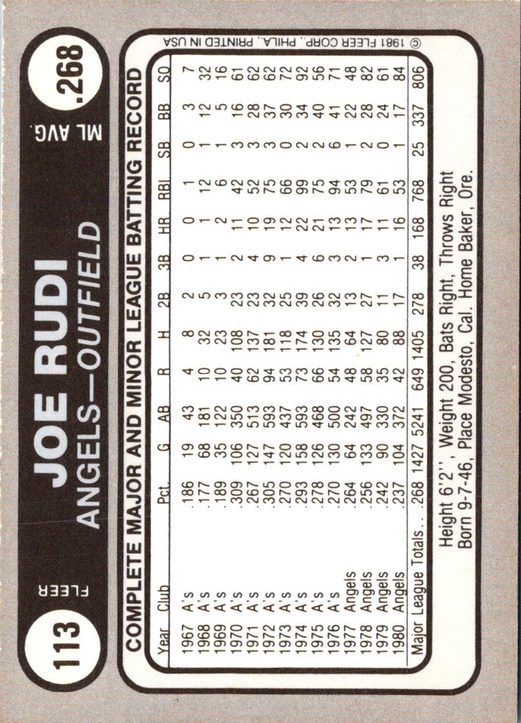 1981 Fleer Star Stickers Joe Rudi