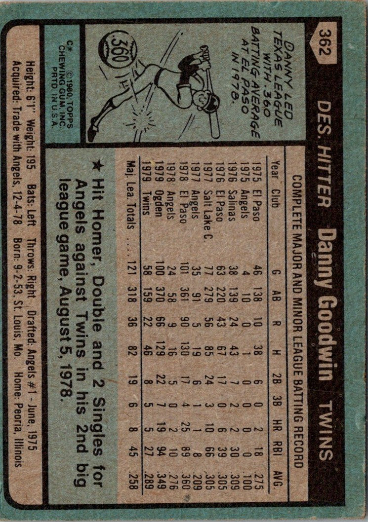 1980 Topps Danny Goodwin