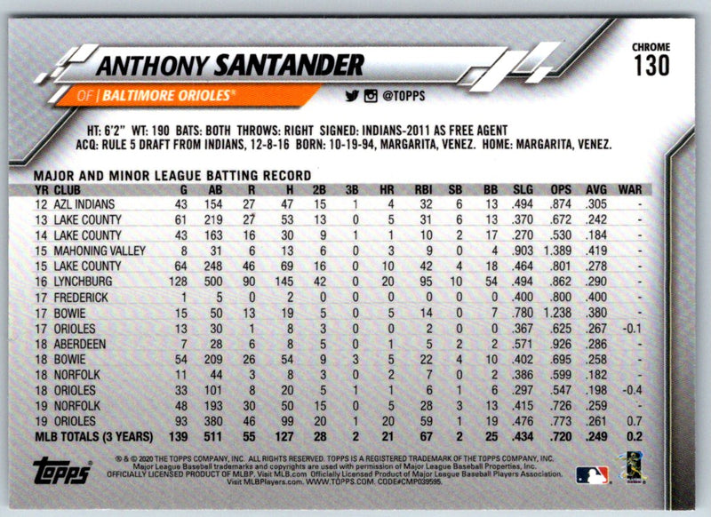 2020 Topps Chrome Anthony Santander