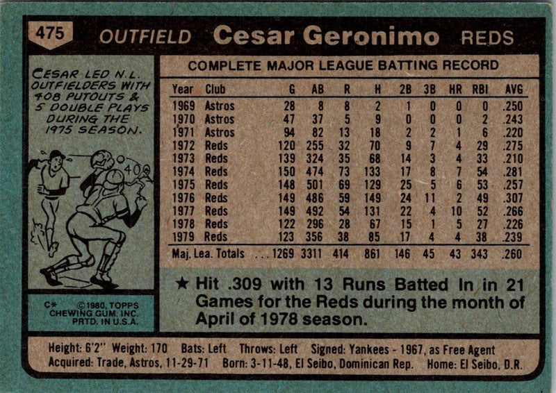 1980 Topps Cesar Geronimo