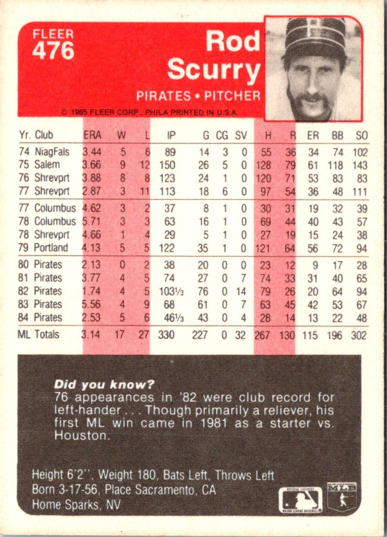 1985 Fleer Rod Scurry