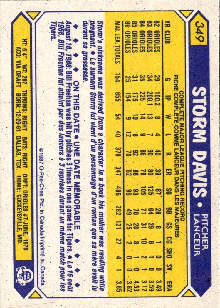 1987 O-Pee-Chee Storm Davis