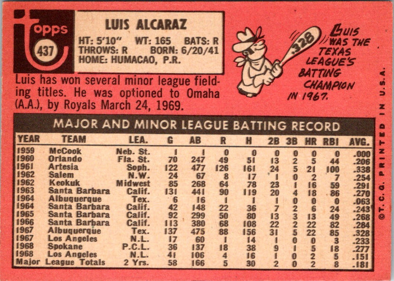 1969 Topps Luis Alcaraz