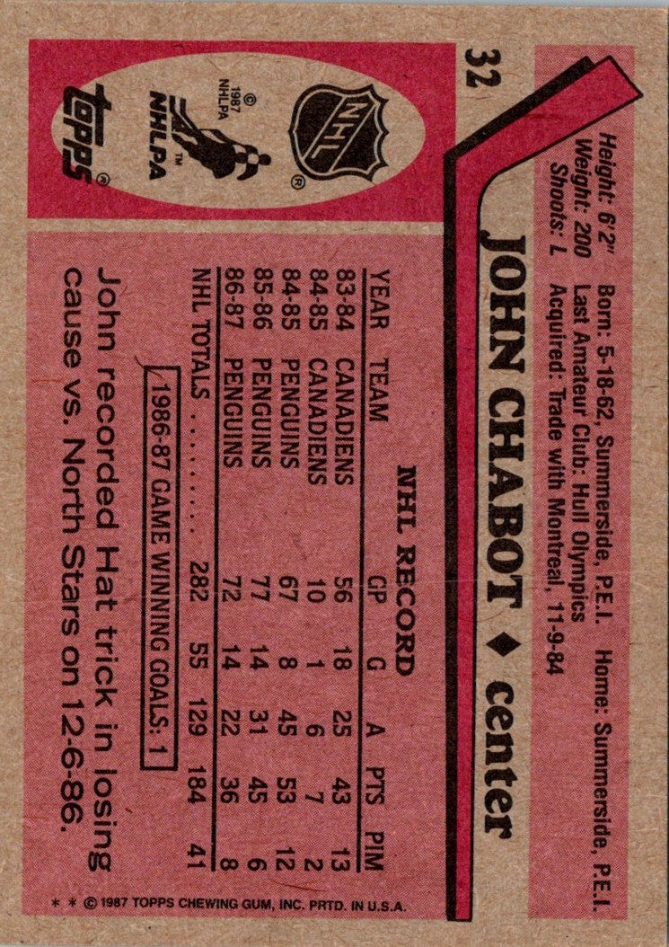 1987 Topps John Chabot