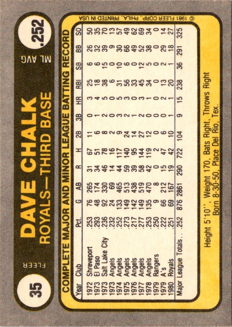 1981 Fleer Dave Chalk