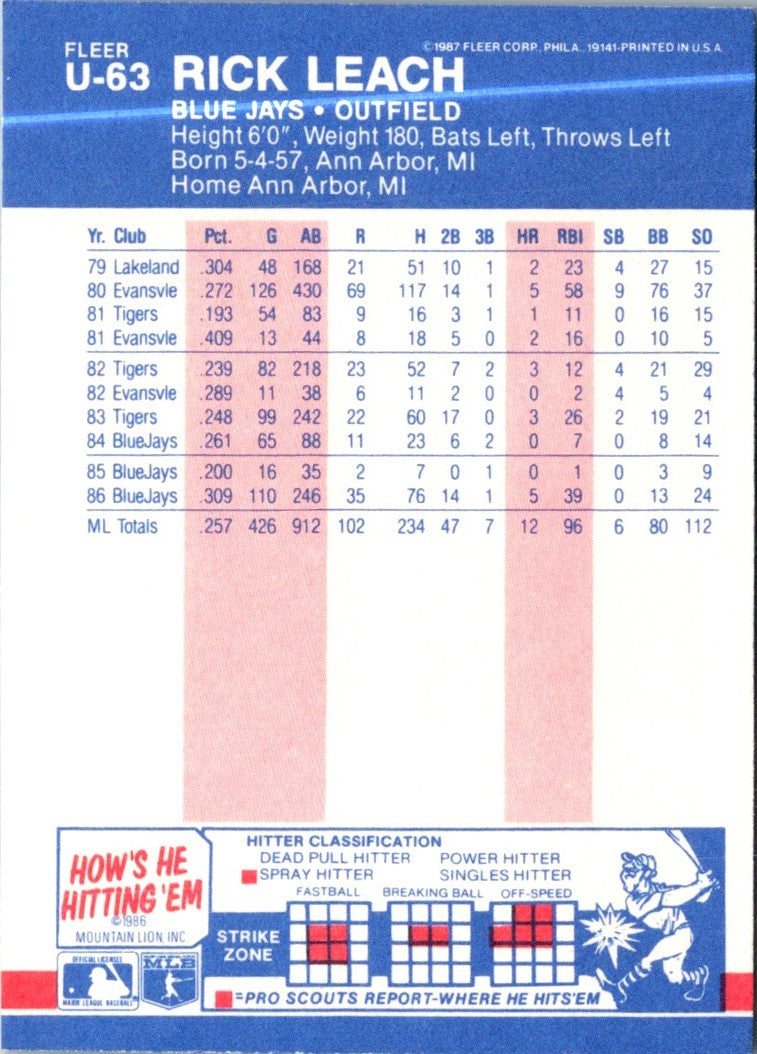 1987 Fleer Update Glossy Rick Leach