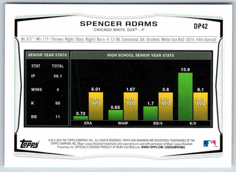 2014 Bowman Spencer Adams