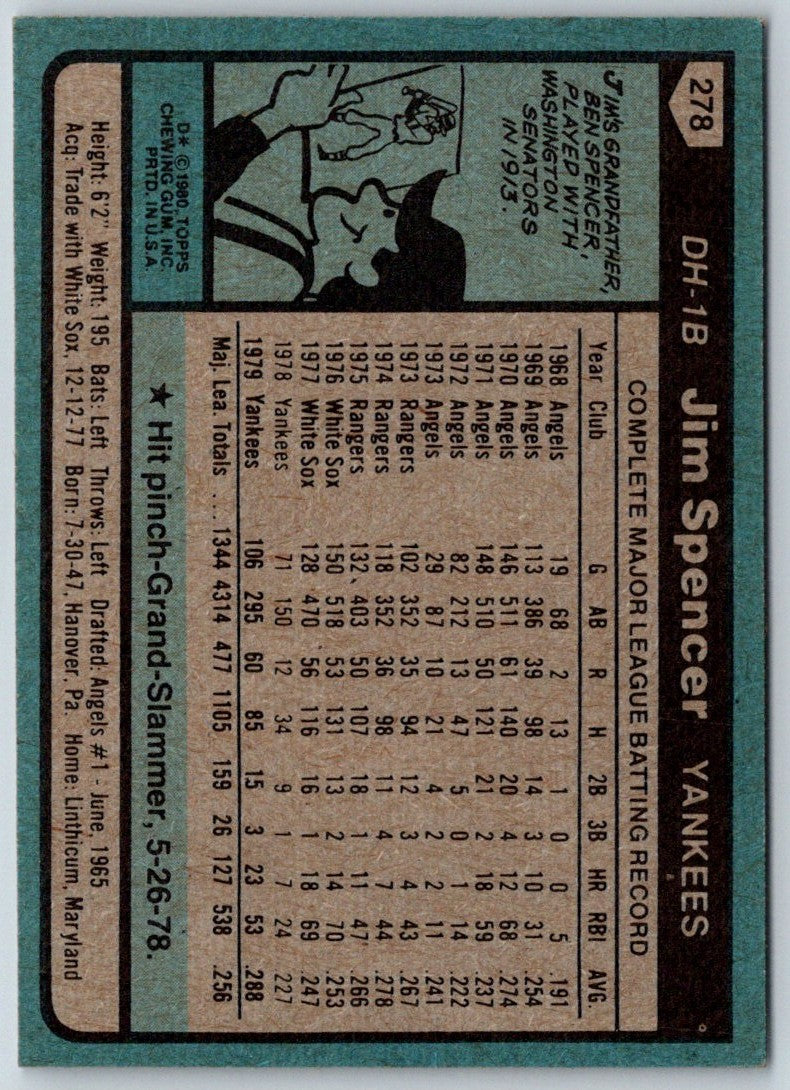 1980 Topps Jim Spencer