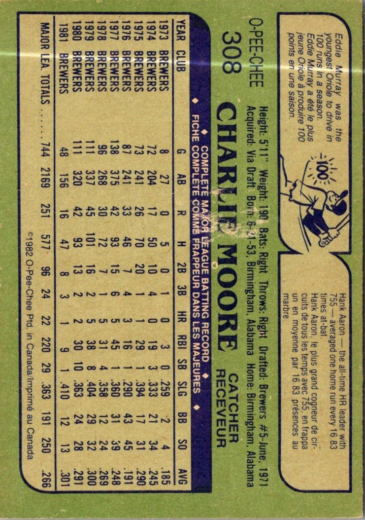 1982 O-Pee-Chee Charlie Moore