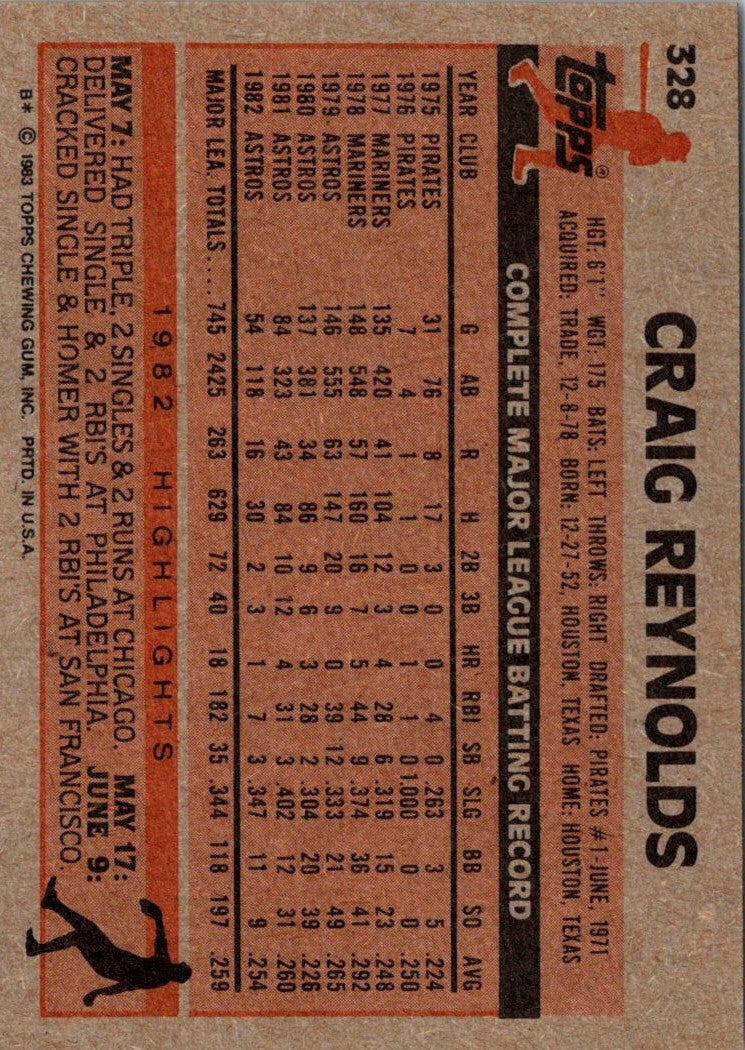 1983 Topps Craig Reynolds