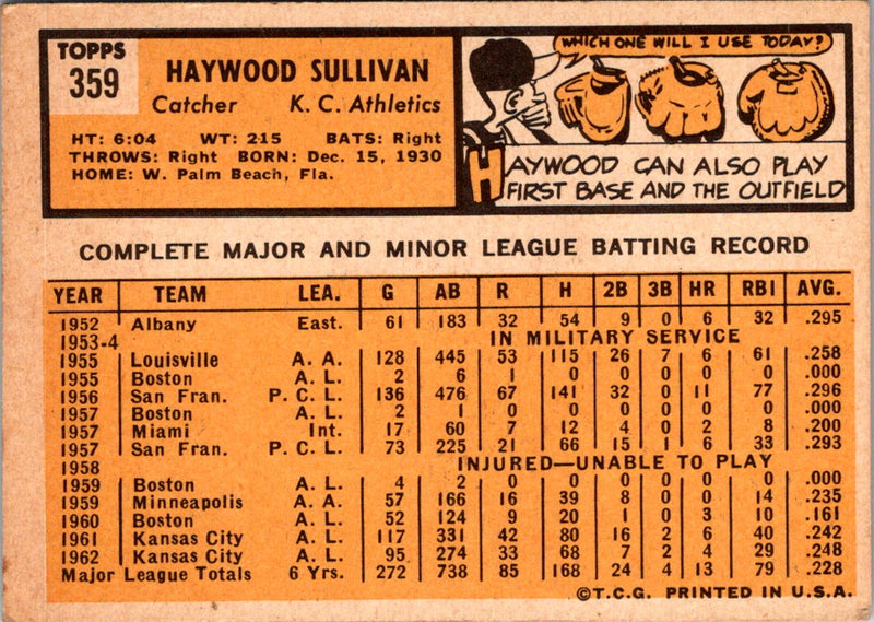 1963 Topps Haywood Sullivan