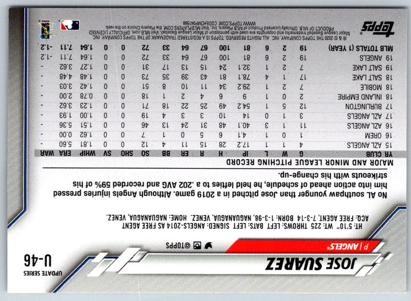 2020 Topps Update Jose Suarez