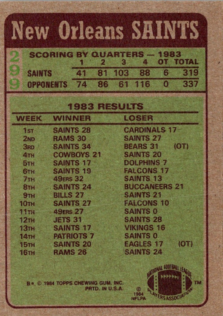 1984 Topps Saints Team Leaders - George Rogers