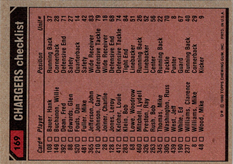 1980 Topps Clarence Williams/John Jefferson/Woodrow Lowe/Ray Preston/Wilbur Young