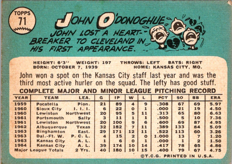 1965 Topps John O'Donoghue