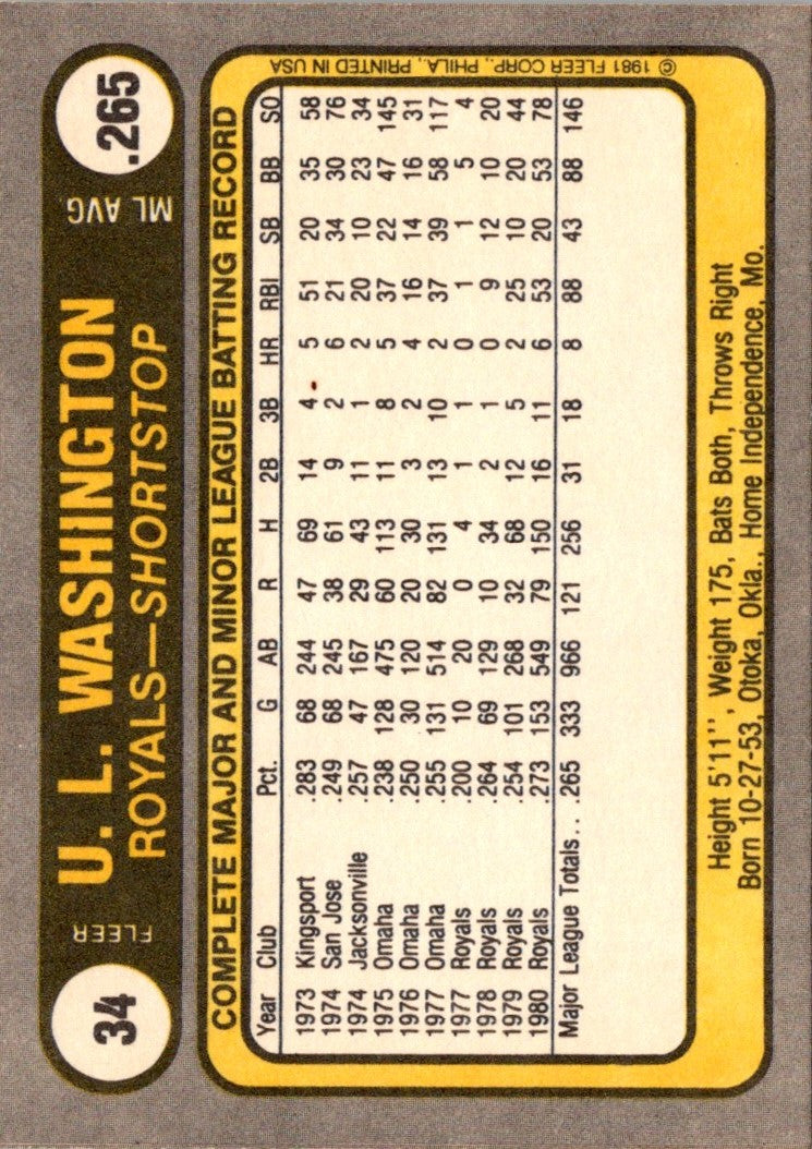 1981 Fleer U.L. Washington