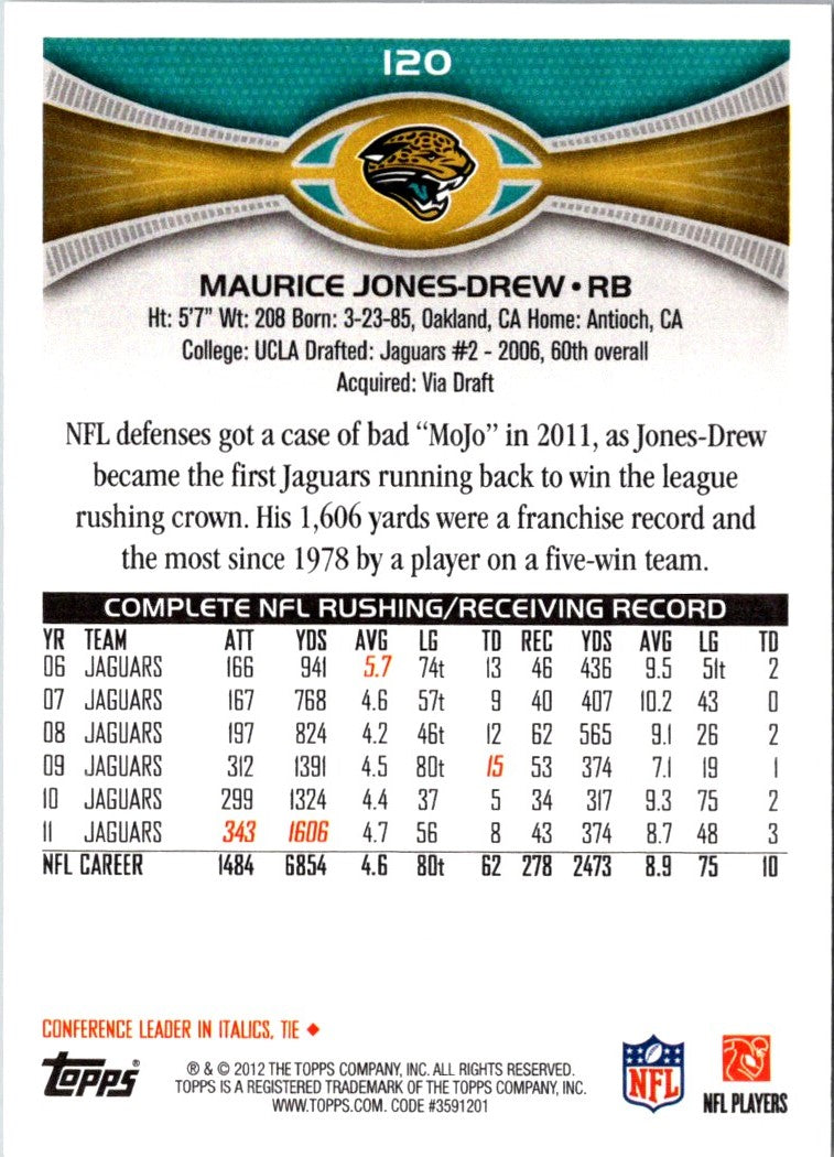2012 Topps Maurice Jones-Drew