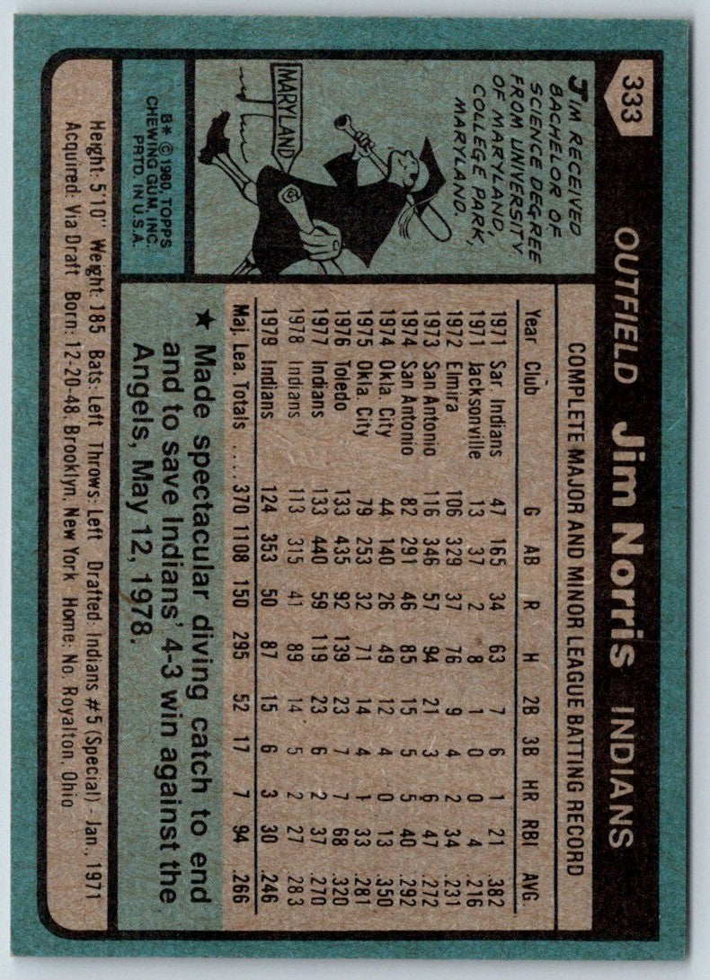 1980 Topps Jim Norris