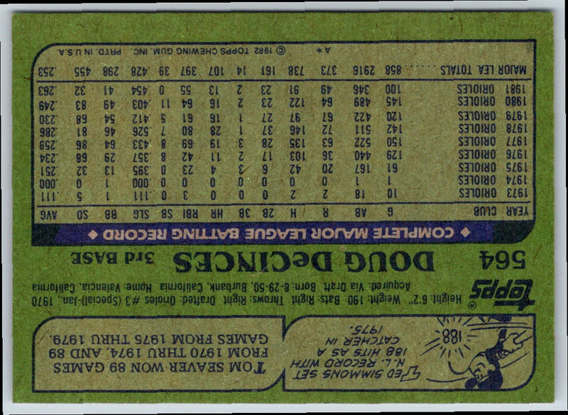 1981 Topps Doug DeCinces