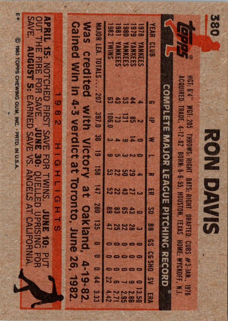 1983 Topps Ron Davis